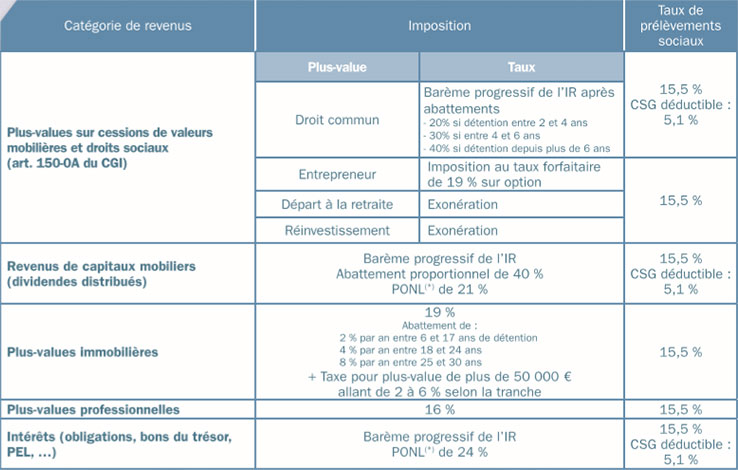 fiscalité-des-revenus-1