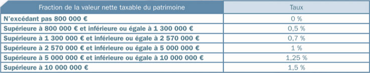 fiscalité-des-revenus-3