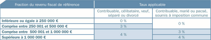 fiscalité-des-revenus-4